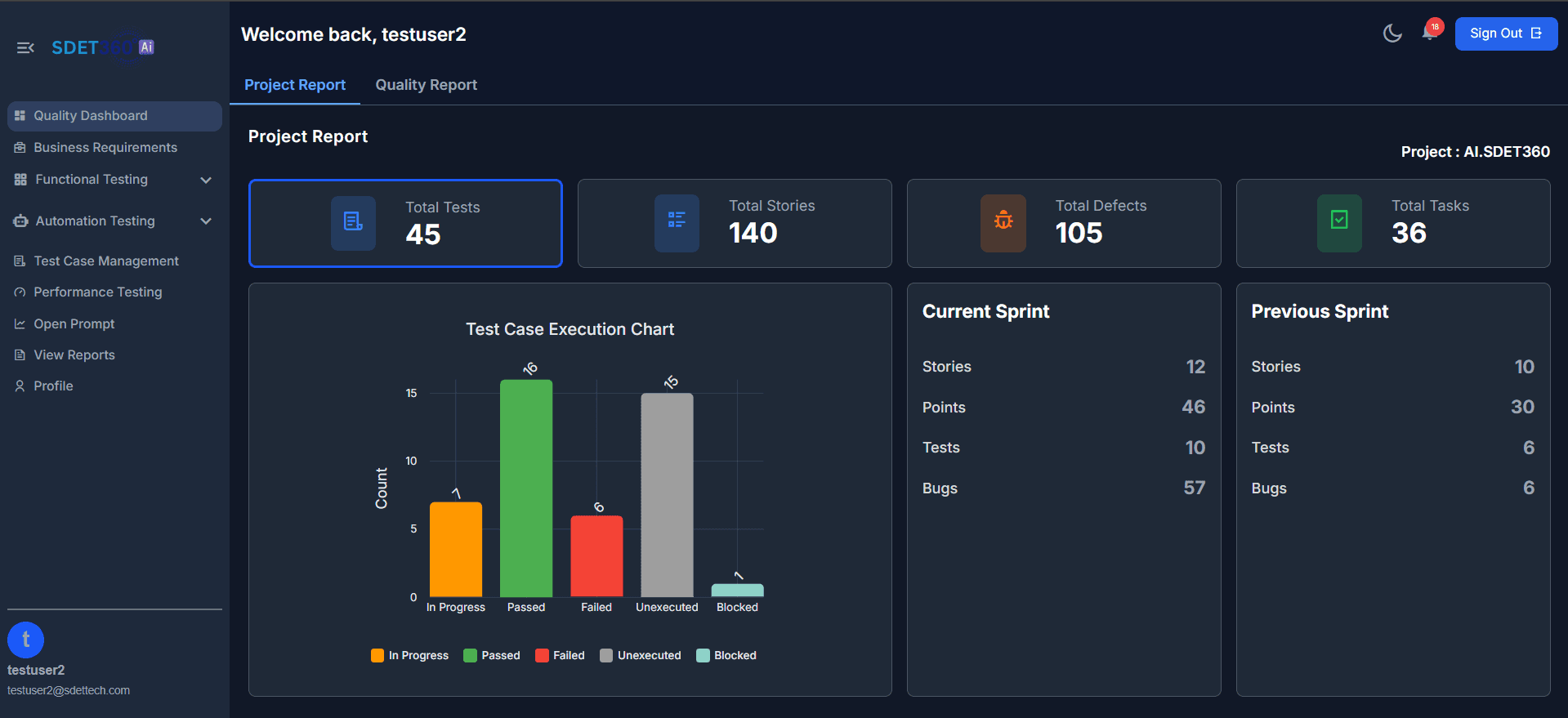 SDET360.AI product overview